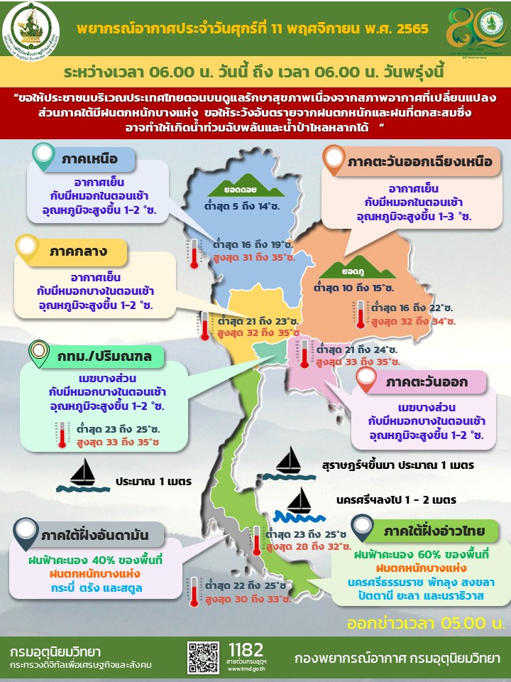 สภาพอากาศ 11 พย 65