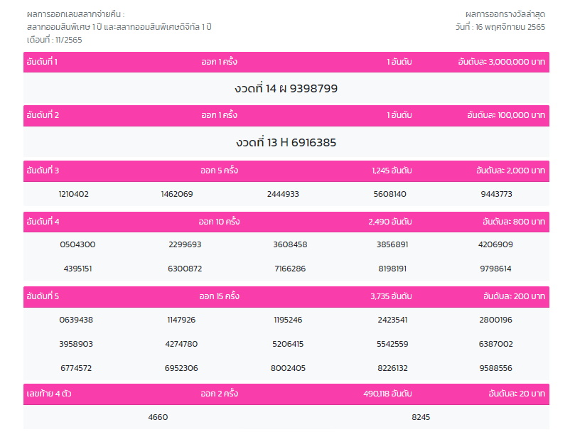 สลากออมสิน 1 ปี-16 พ.ย.65