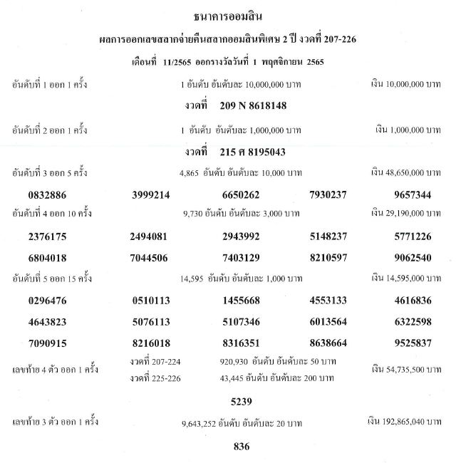 สลากออมสิน 1 พย 65