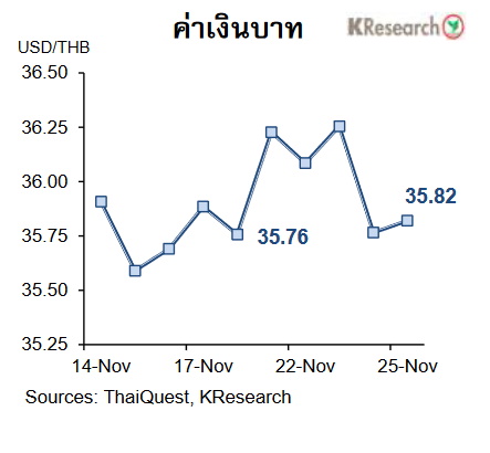กราฟเงินบาท
