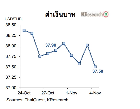 กราฟเงินบาท