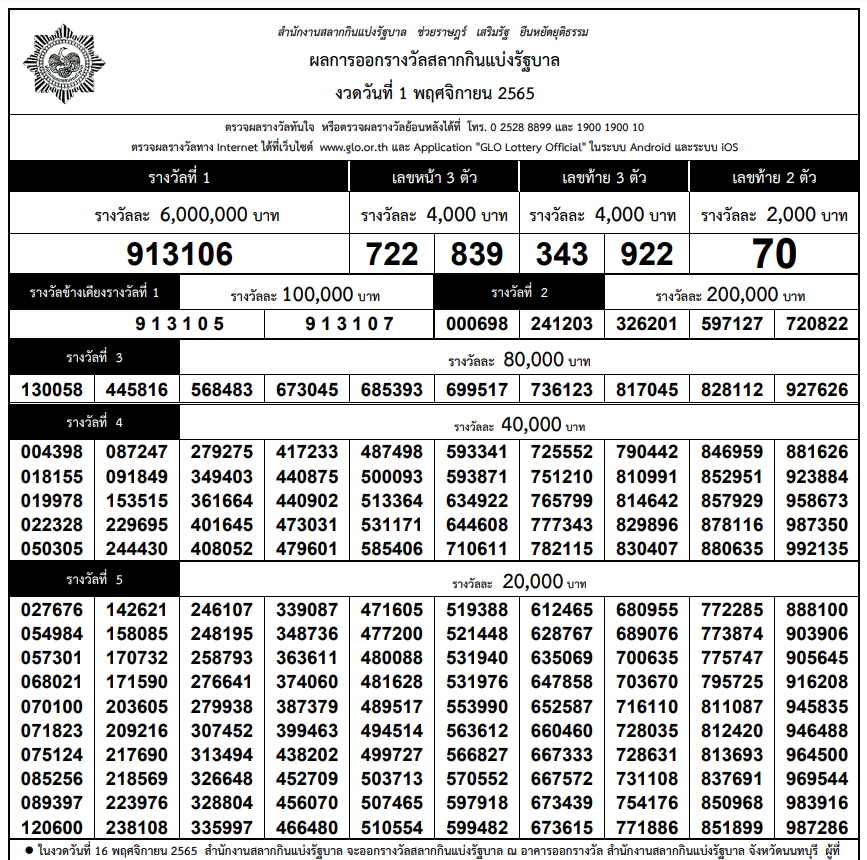 ใบตรวจหวย-ตรวจรางวัล งวด 1 พ.ย. 2565