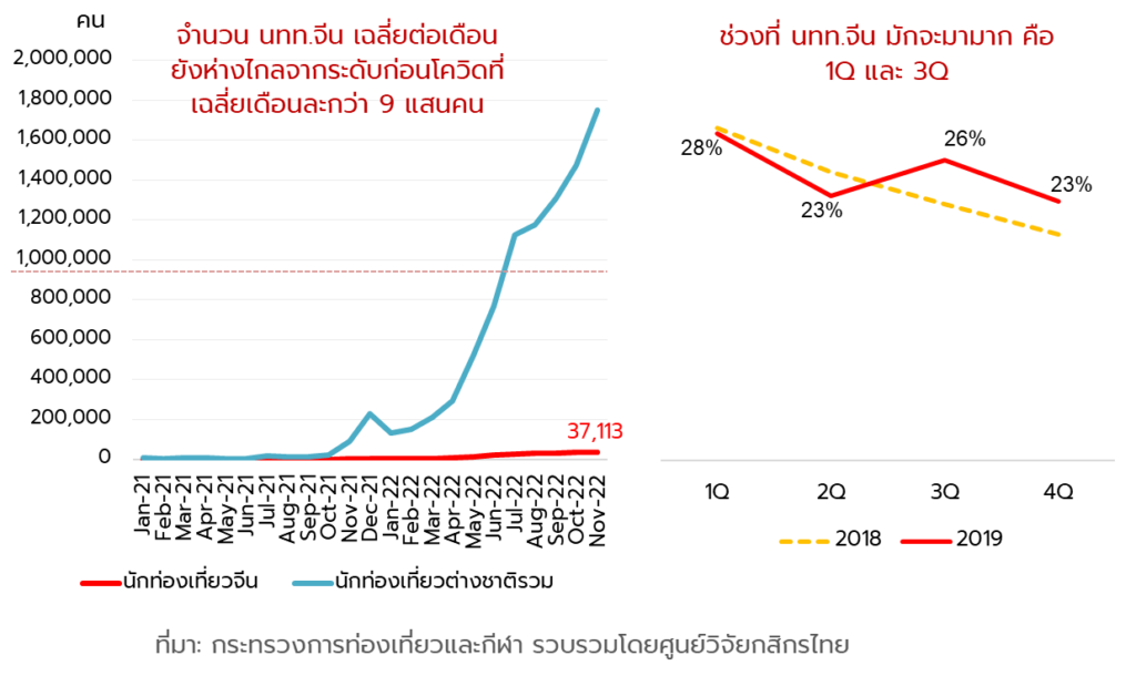 จีน เปิดประเทศ ศูนย์วิจัยกสิกรไทย