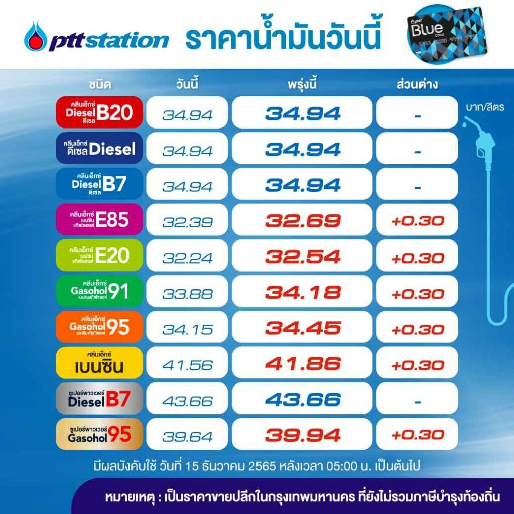 ปตท