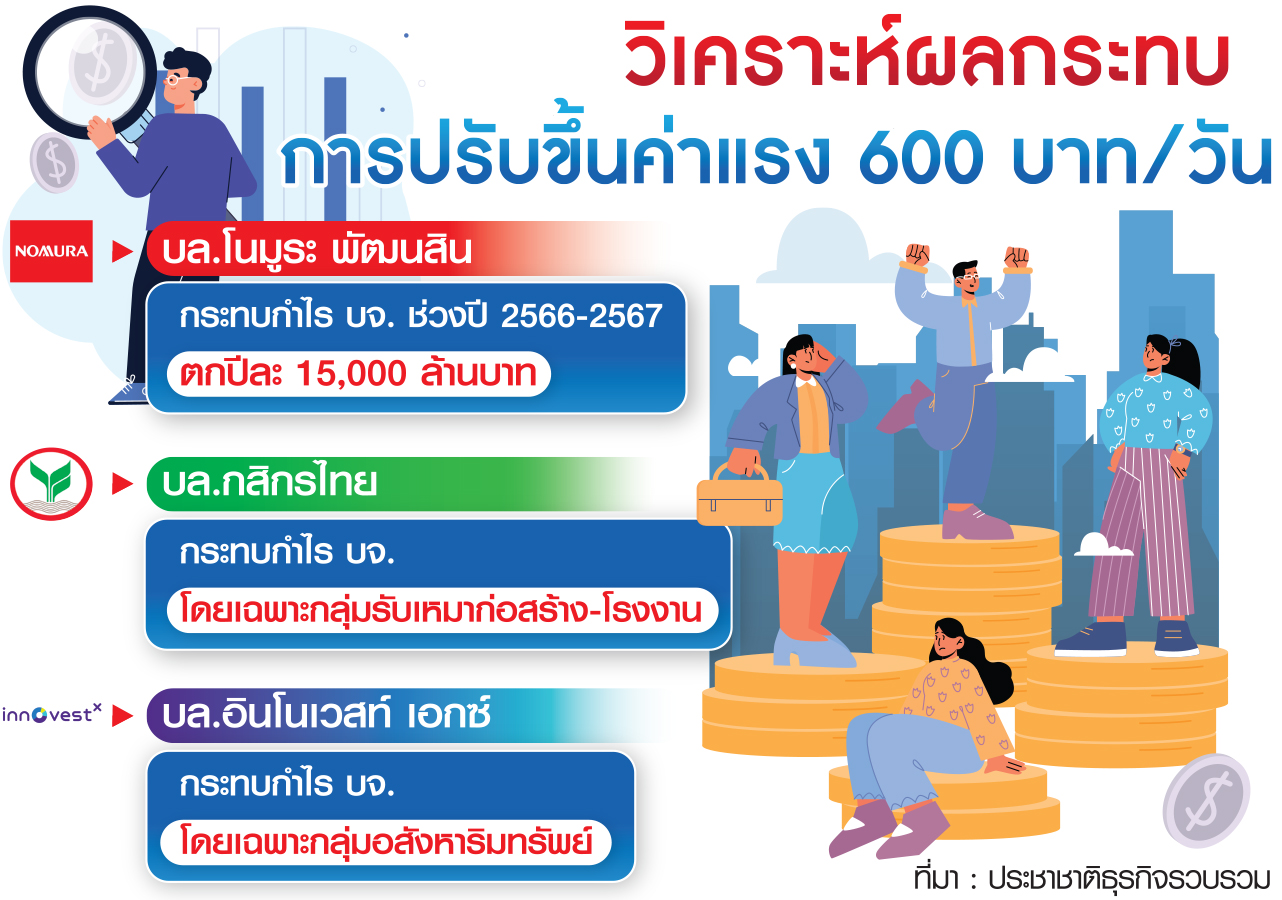 ตาราง ปรับค่าแรง 600/วัน
