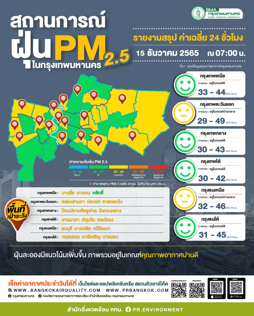 ฝุ่น PM2.5 ในกทม. วันที่ 15 ธ.ค. 65