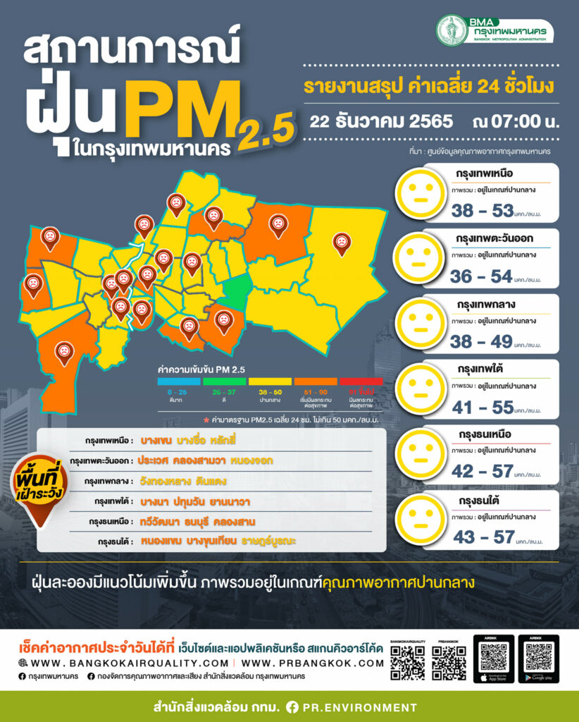 ค่าฝุ่น PM2.5 กทม.