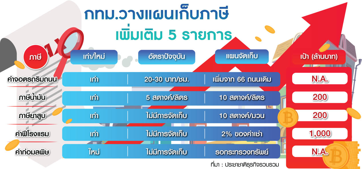 ตร.ภาษี กทม.