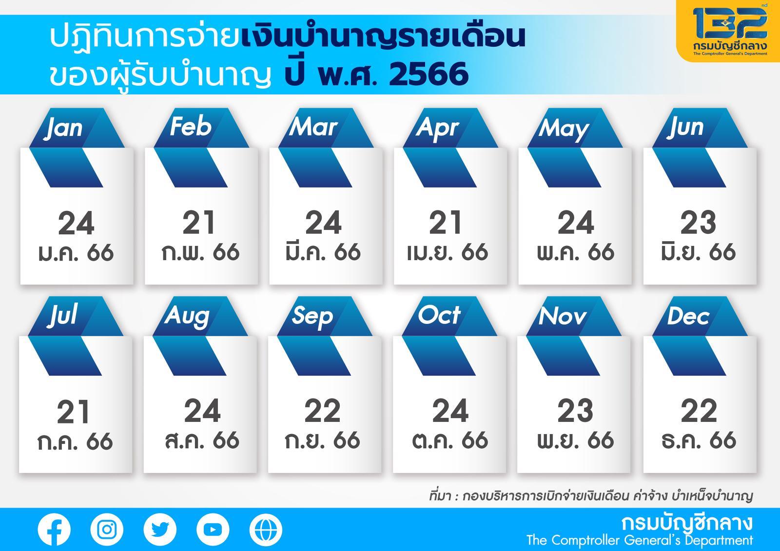 ปฏิทินการจ่ายเงินบำนาญรายเดือน