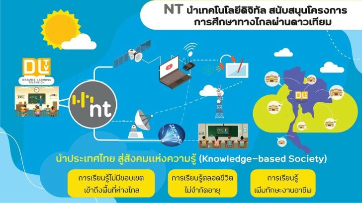 NT