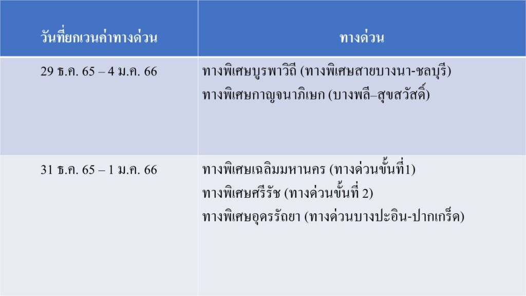 ทางด่วนฟรี 5 ทางด่วน