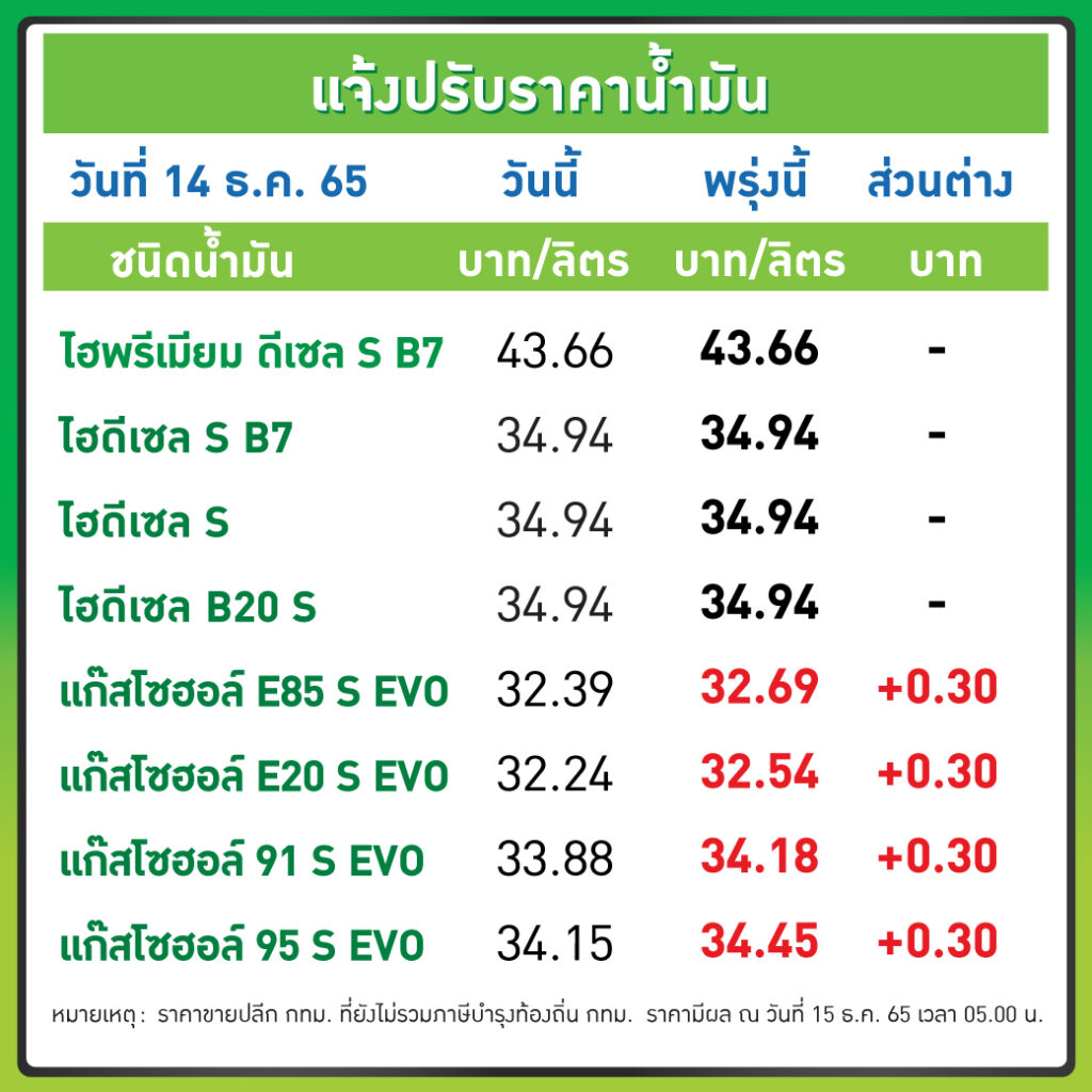 บางจาก
