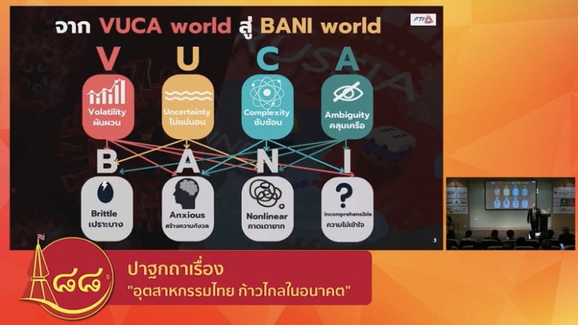 BANI World