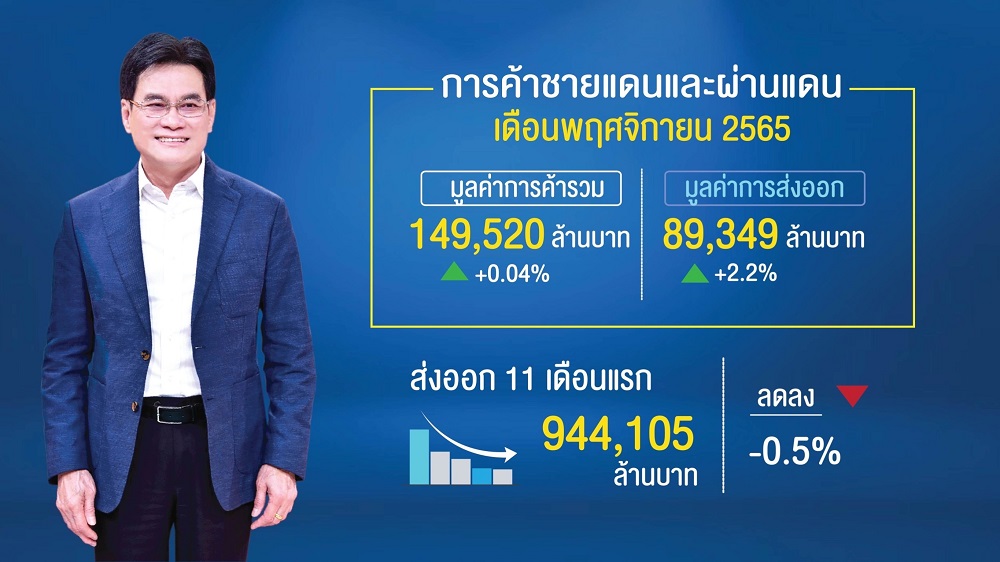 ค้าชายแดน 11 เดือน
