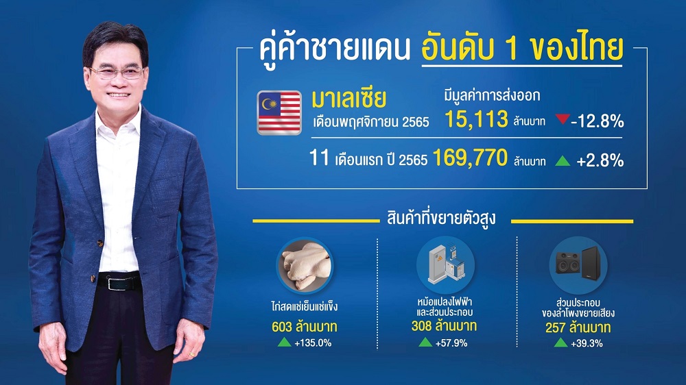 ค้าชายแดน 11 เดือน