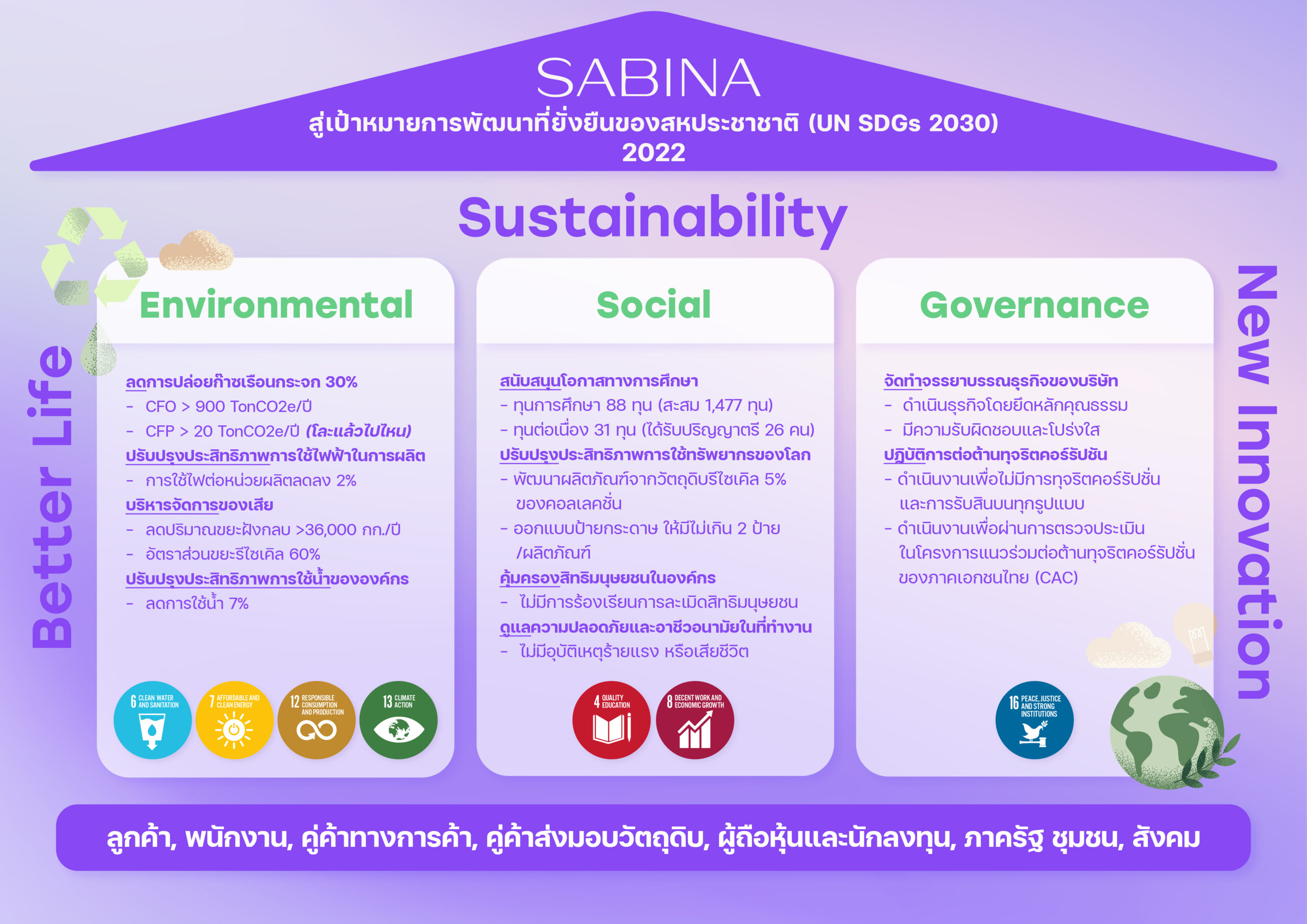 Sabina sustain