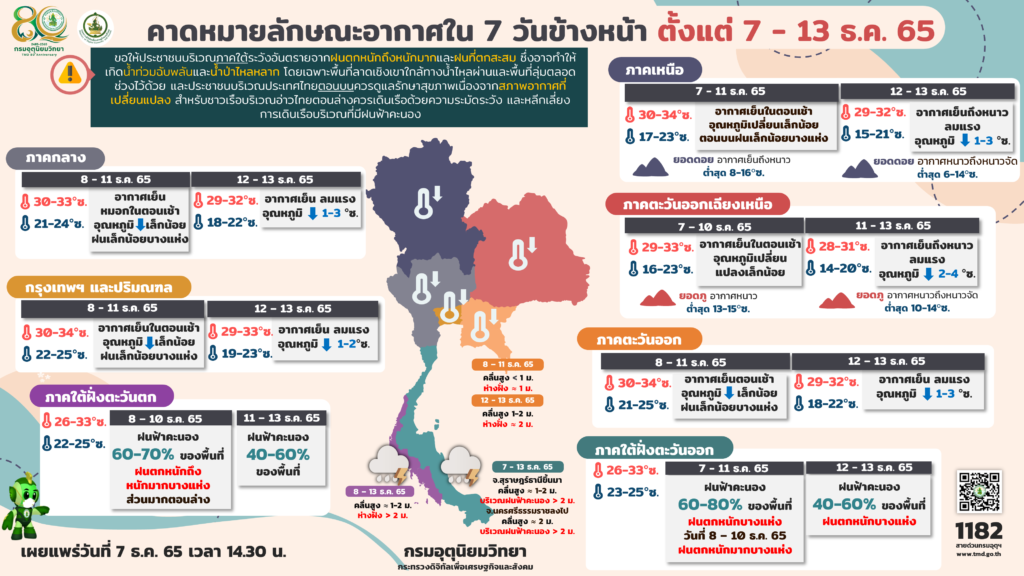 พยากรณ์อากาศ