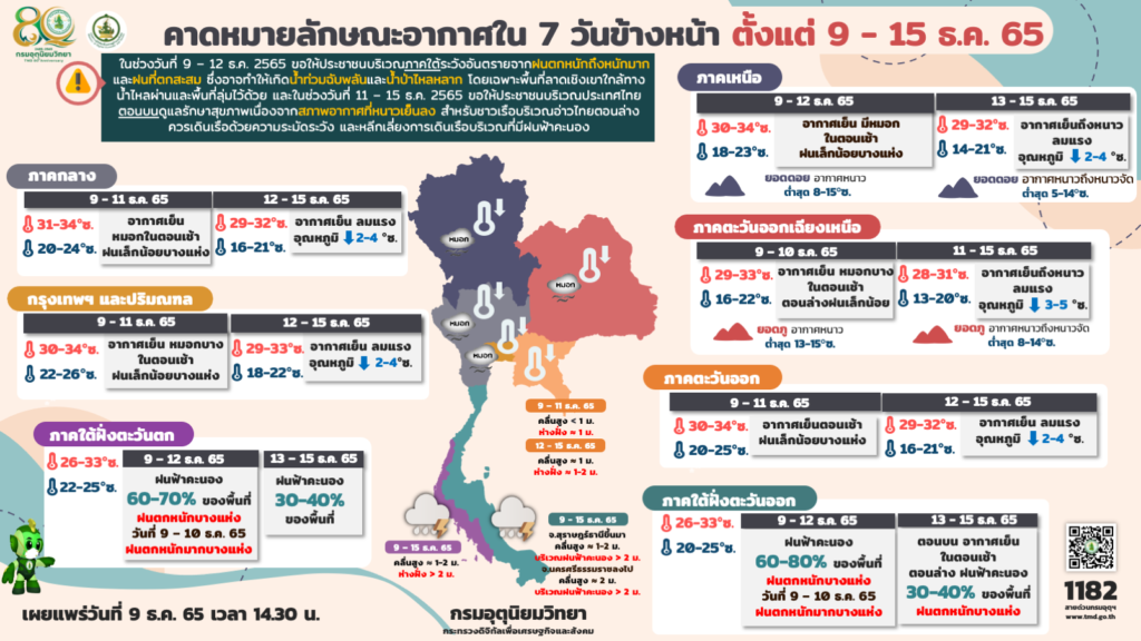 กราฟิกเตือนรับลมหนาวระลอกใหม่ 11-15 ธ.ค.นี้