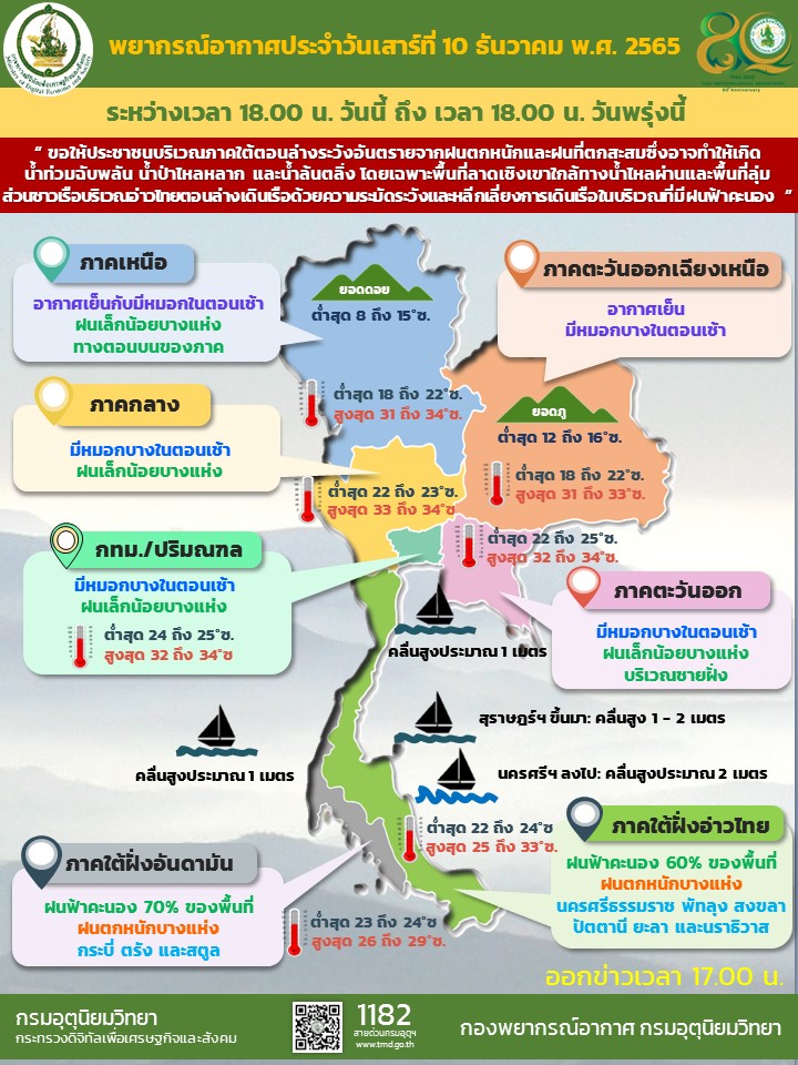 พยากรณ์อากาศ 10 -11ธ.ค.