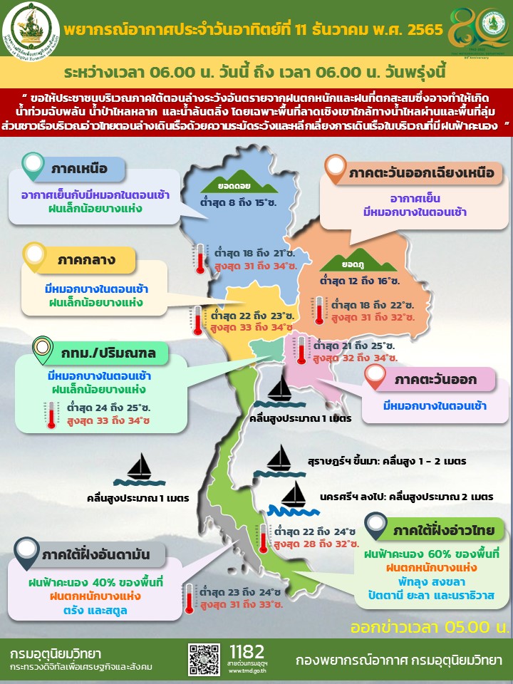 สภาพอากาศ 11 ธค