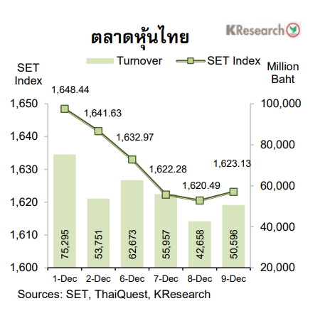 กราฟตลาดหุ้นไทย