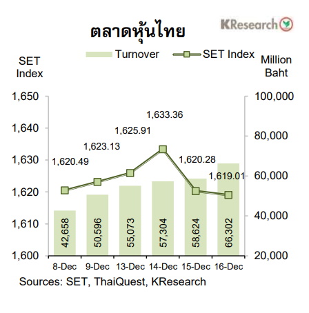 กราฟตลาดหุ้นไทย