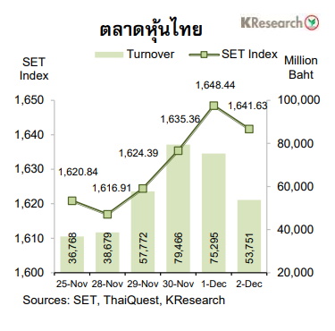 กราฟตลาดหุ้นไทย