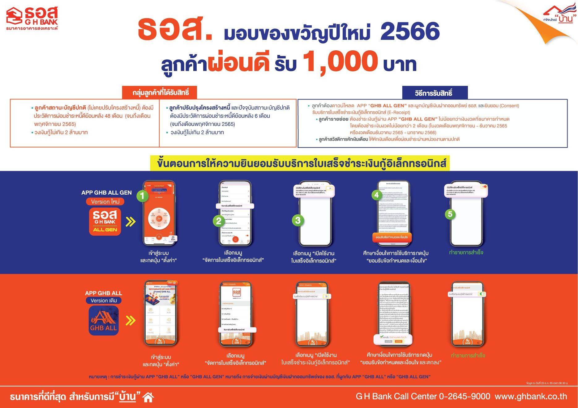 ธอส.