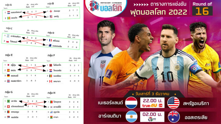 ตารางคะแนนWcup