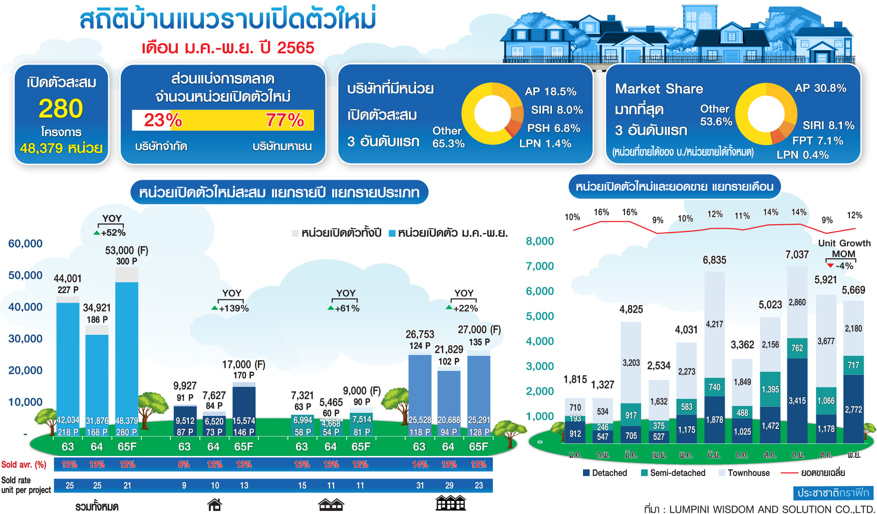 บ้านพักอาศัย