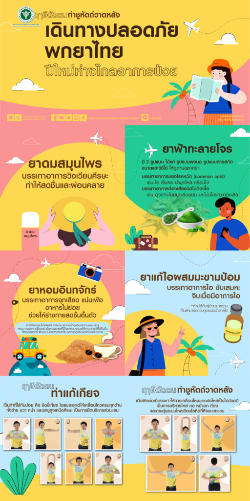 คำเตือนแก้ง่วงเดินทางปีใหม่
