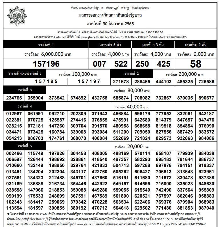 ผลสลาก-PDF-GLO งวด 30 ธ.ค.2565