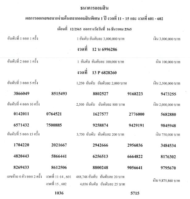 ผลสลาก ออมสิน 16 ธค65