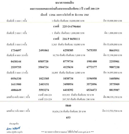 ผลสลากออมสินพิเศษ-สลากดิจิทัล 2 ปี งวด 30 ธ.ค. 2565