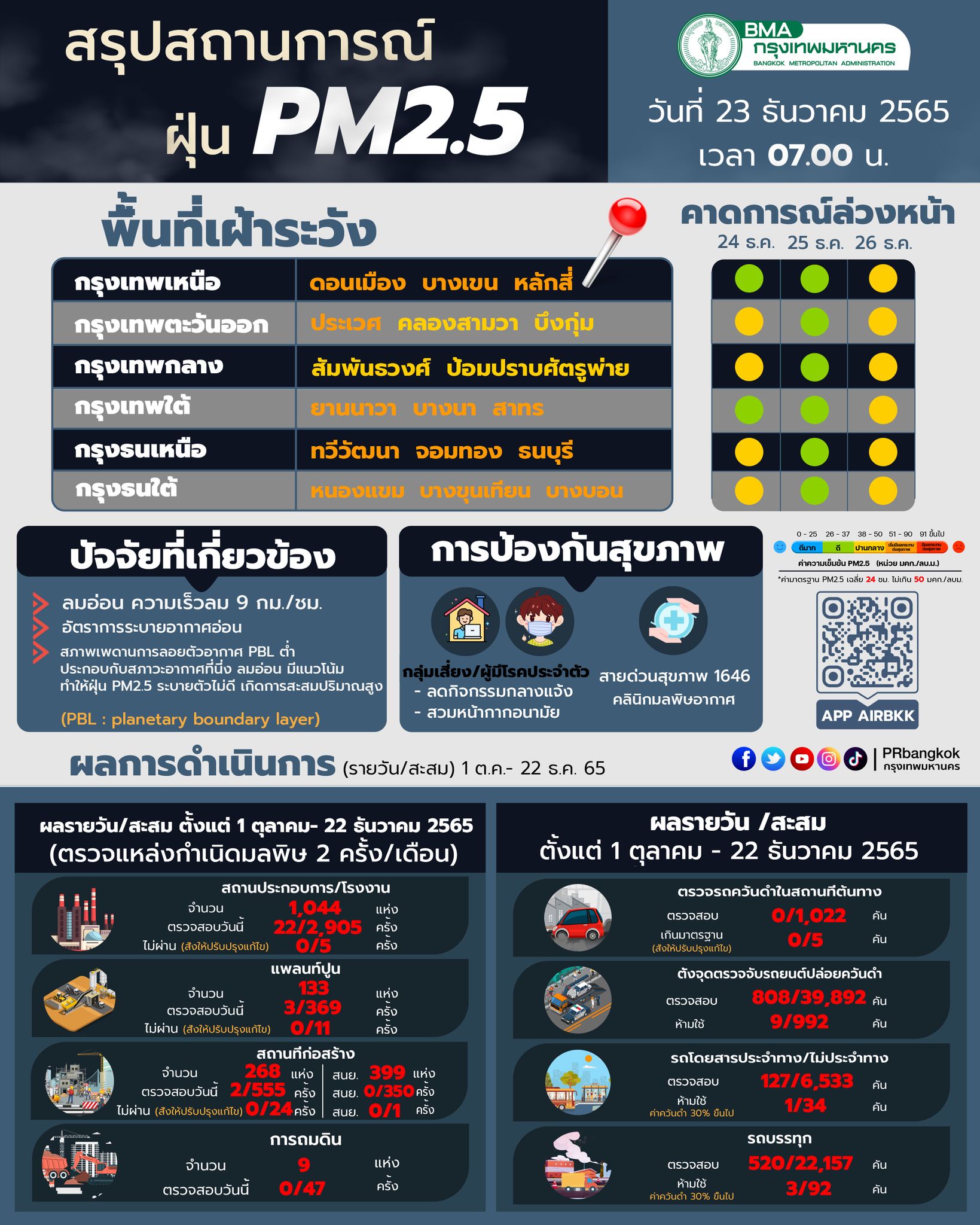 ฝุ่น PM2.5