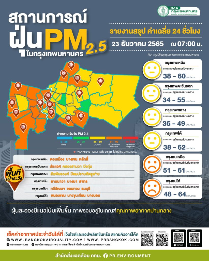 ฝุ่น PM2.5