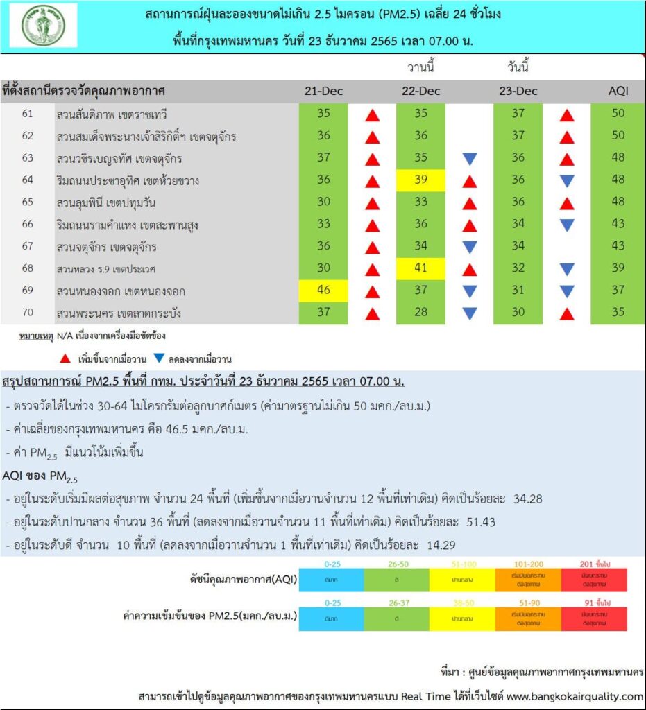 ฝุ่น PM2.5
