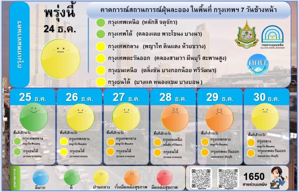ฝุ่น PM2.5