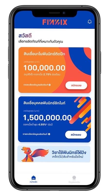 มันนิกซ์ ปักหมุดปี 68 ผู้นำสินเชื่อดิจิทัล