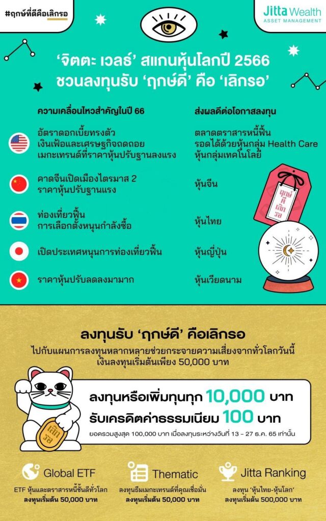 จิตตะ เวลธ์