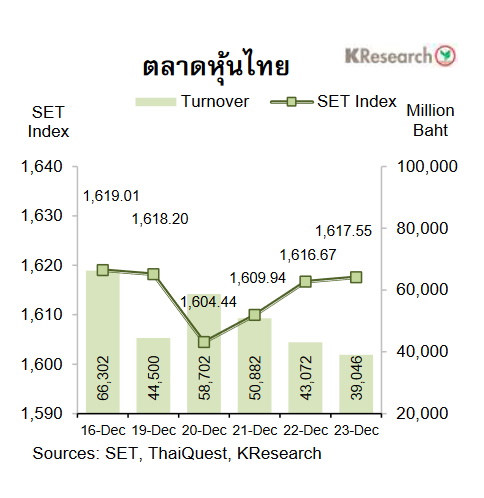 กราฟทิศทางตลาดหุ้นไทย