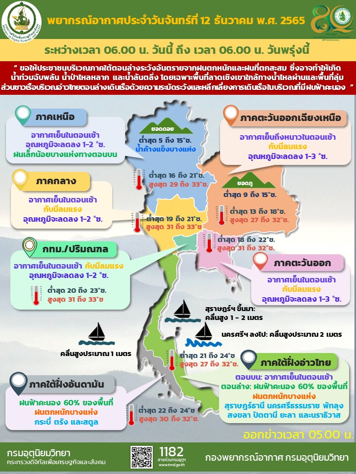 อากาศ 12 ธค 65