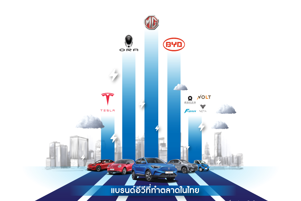 ส่องตลาดรถอีวีปีกระต่าย แบรนด์จีนยังแรงต่อเนื่อง