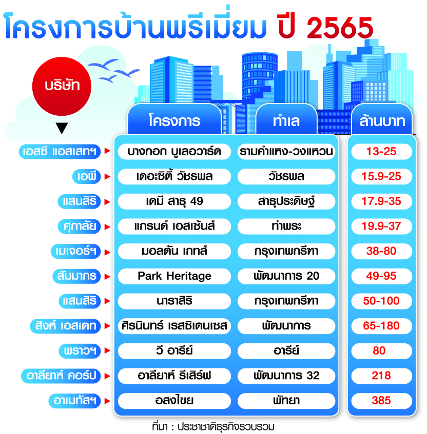 ตารางโครงการพรีเมี่ยม