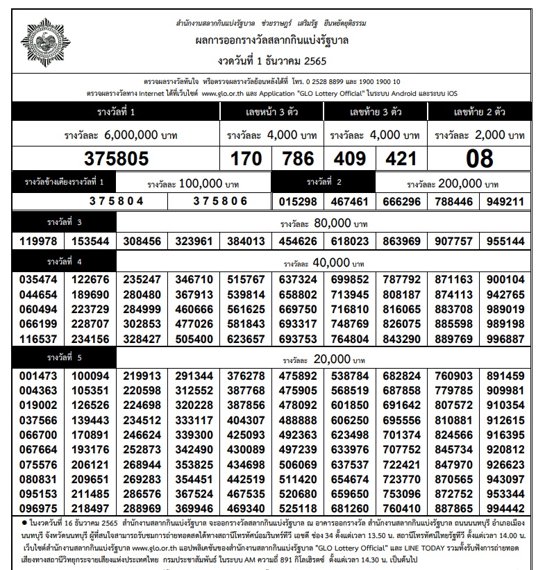 ใบตรวจหวย ตรวจรางวัล PDF งวด 1 ธันวาคม 2565