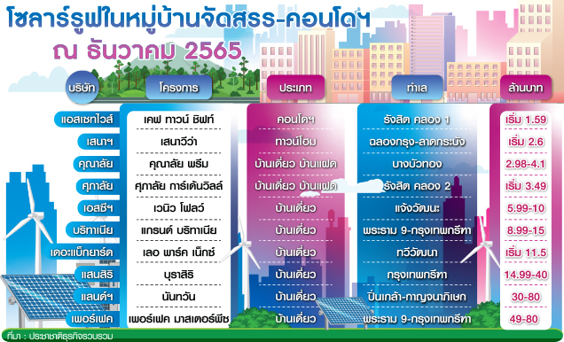 กราฟฟิกโซลาร์รูฟ