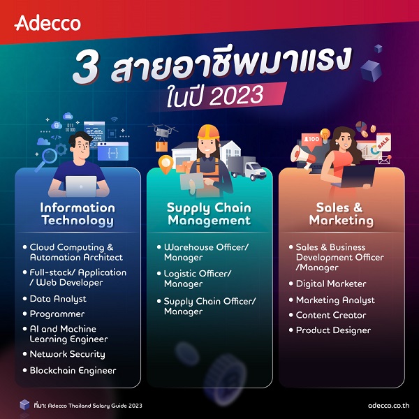 อเด็คโก้ เปิดคู่มือค่าจ้างในไทย 2566 ฐานเงินเดือนเพิ่มถ้วนหน้า