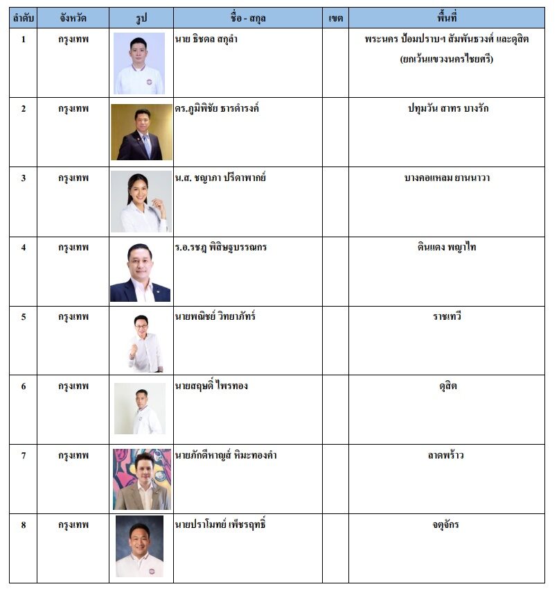 รายชื่อผู้สมัคร ส.ส. กทม.