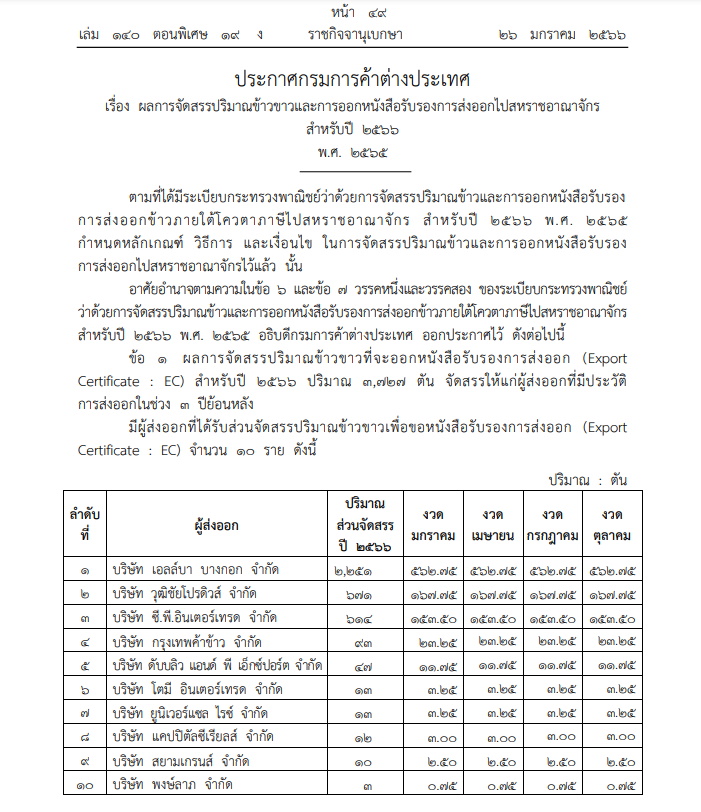 10 รายชื่อส่งออกข้าวไปสหราชอาณาจักร