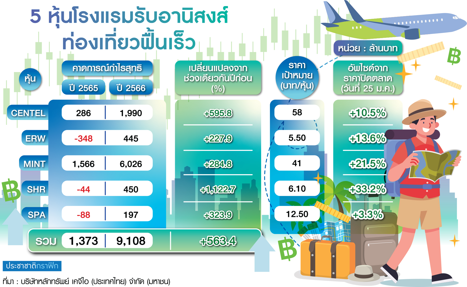 ตาราง เราเที่ยวด้วยกัน 5